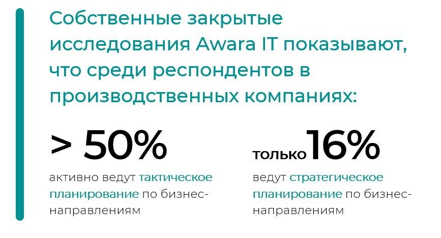 планирование awara it.JPG