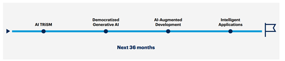 gartner timeline.png